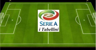 Serie A, Lazio-Atalanta 1-3: La Dea in rimonta espugna Roma e vede la Champions
